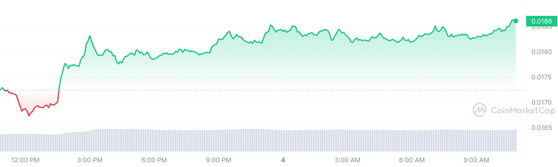 Jasmy coin price chart