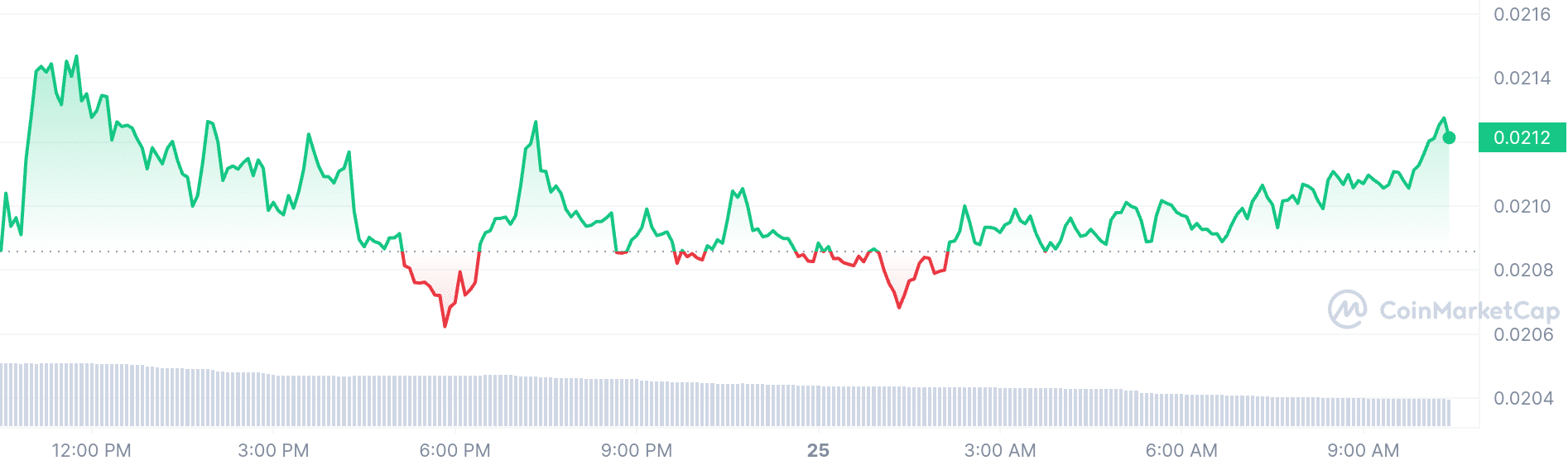 JasmyCoin price chart