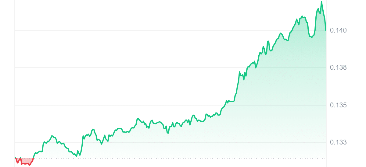 KAS Price Chart