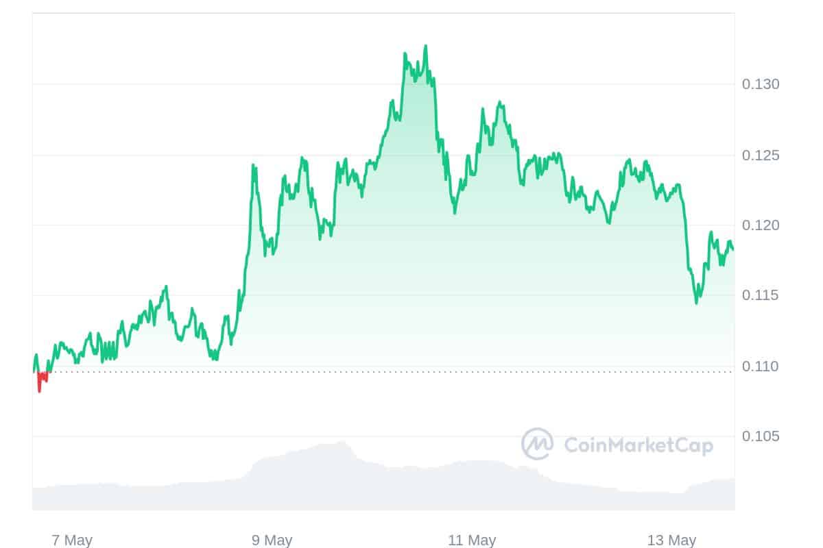 KAS Price Chart