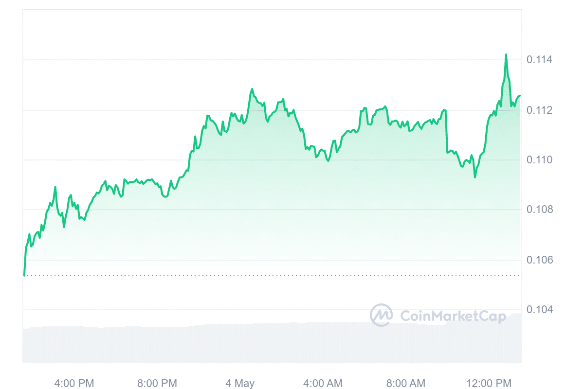 KAS price chart