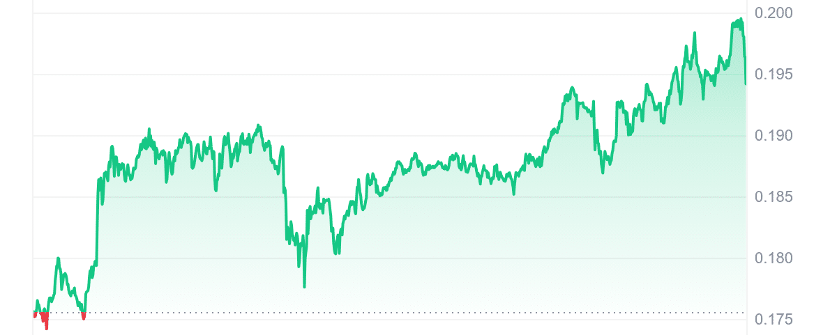 KLAY Price Chart