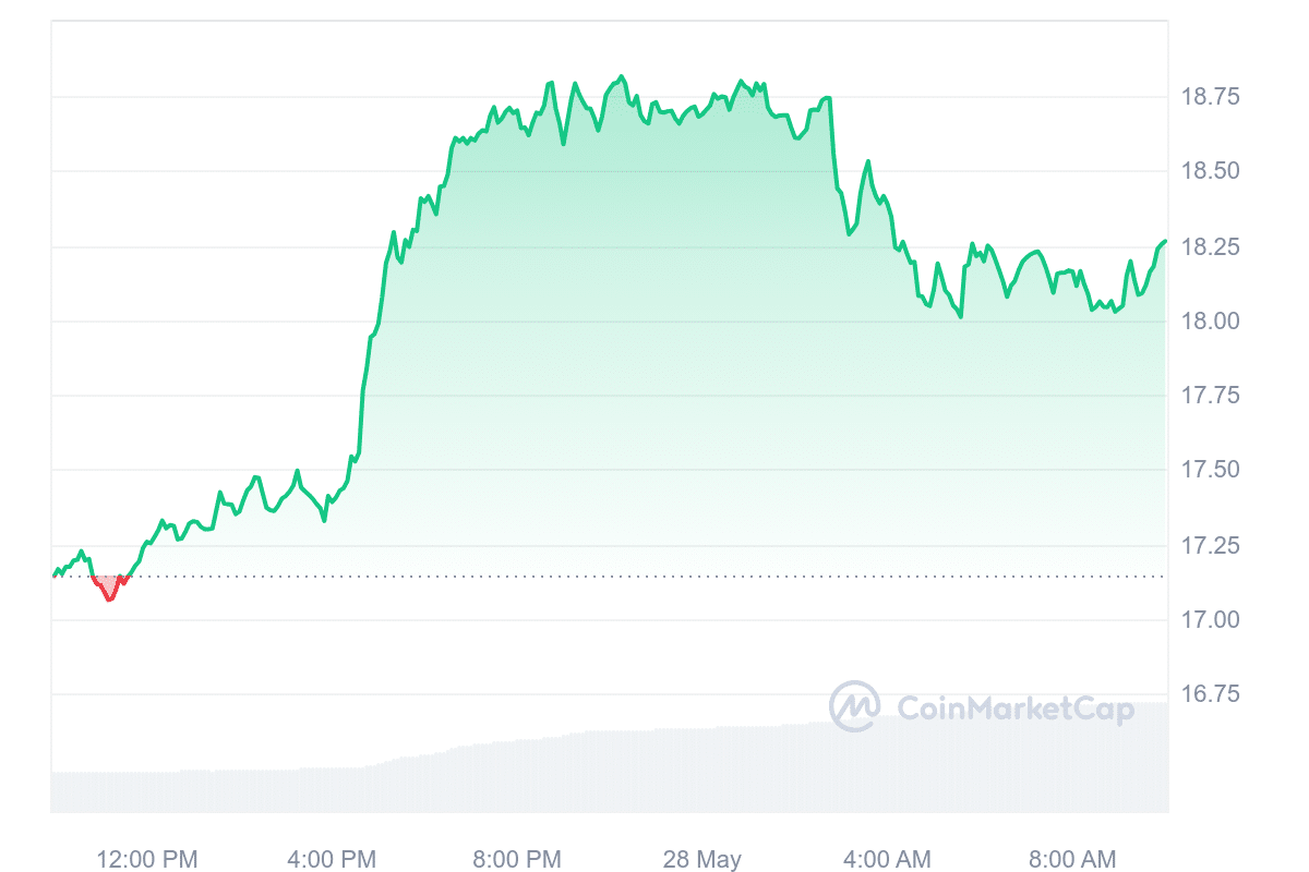 LINK price chart