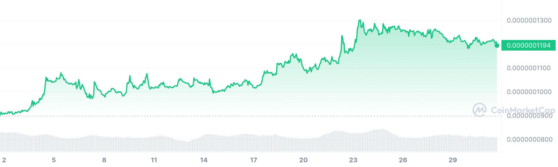 Lovely Inu price chart