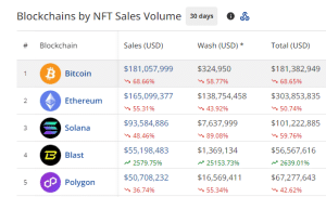 NFT sales by chain in past 30 days