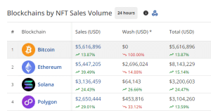 NFT sales by chains 24hrs