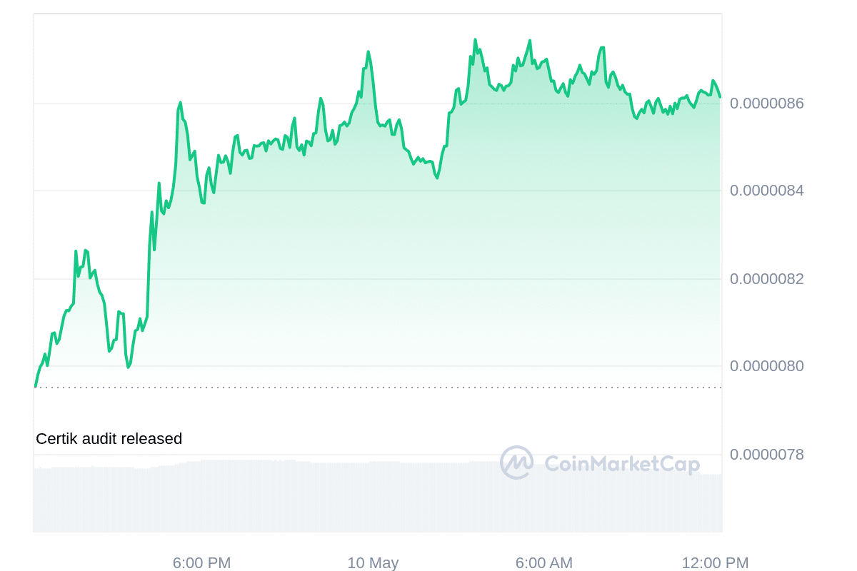 PEPE price chart