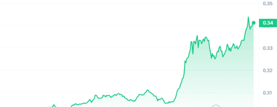 POWR Price Chart