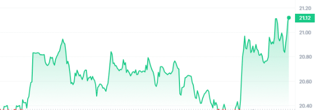 RPL Price Chart