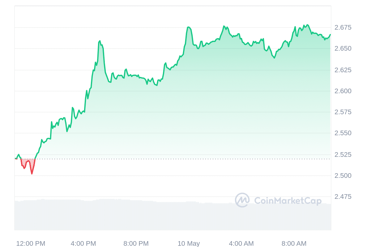 SNX price chart