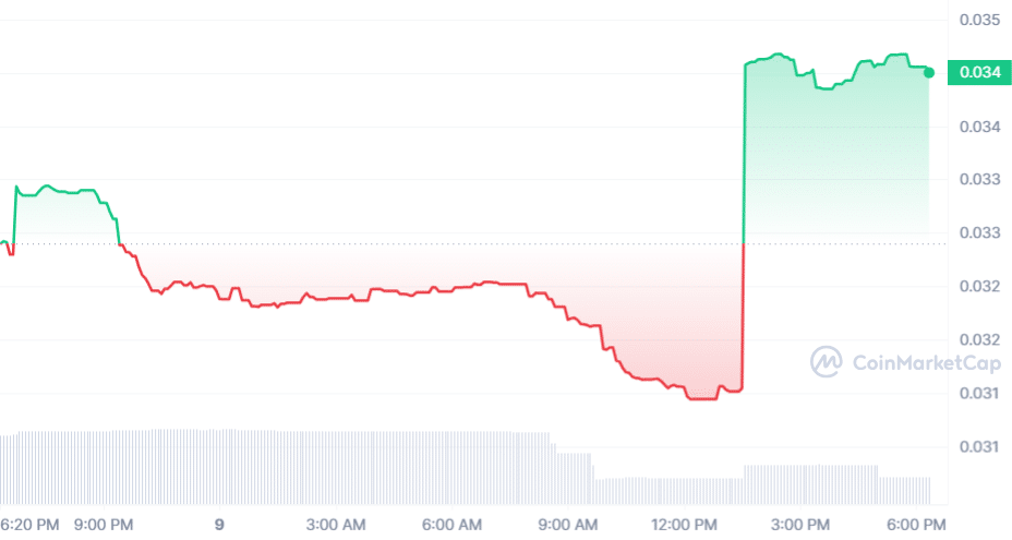 SOURCE Price Chart