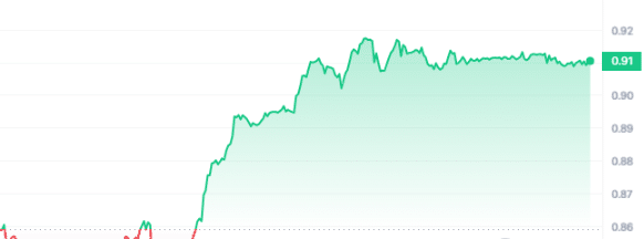 TRAC Price Chart