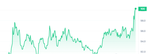 TRB Price Chart