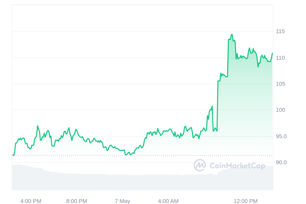 TRB price chart