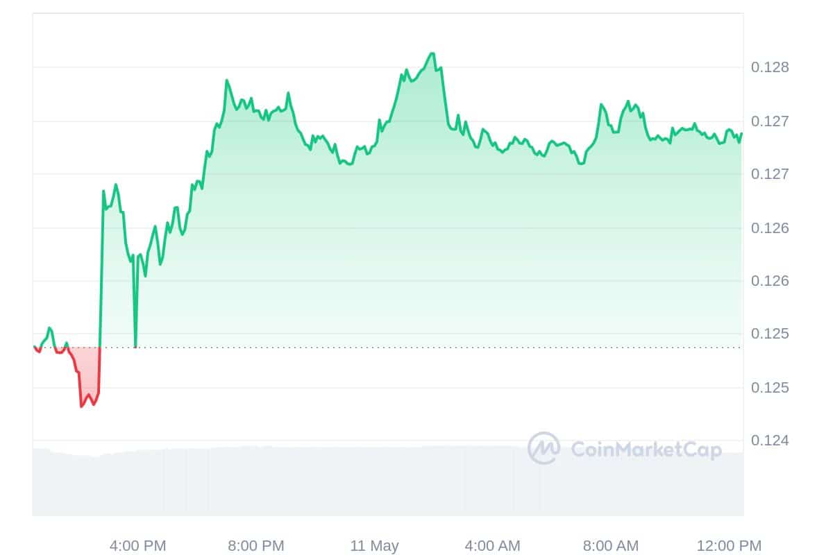 Tron price chart 