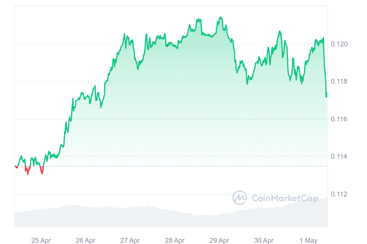 TRX Price Chart