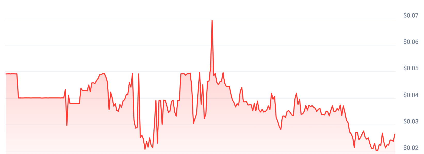 $TUXC Price Chart