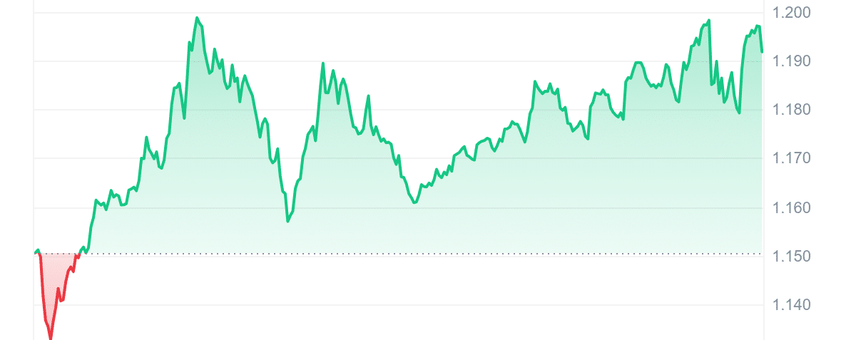 TWT Price Chart