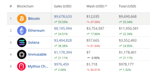 blockchain nft sales