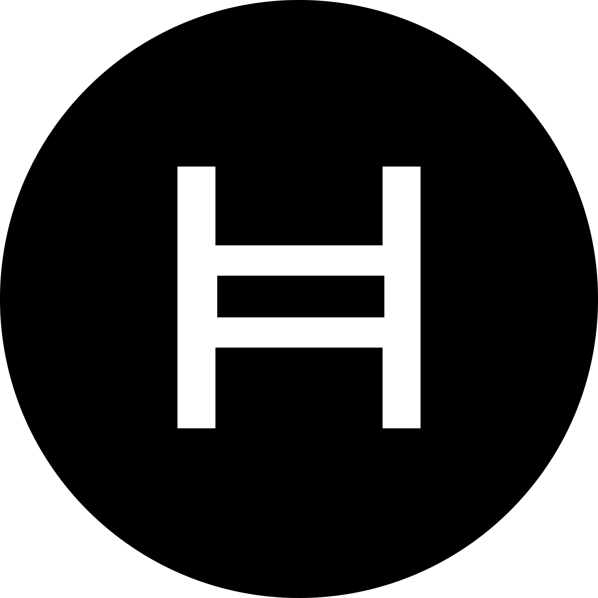 Hedera Hashgraph Price Prediction for Today, May 15 – HBAR Technical Analysis