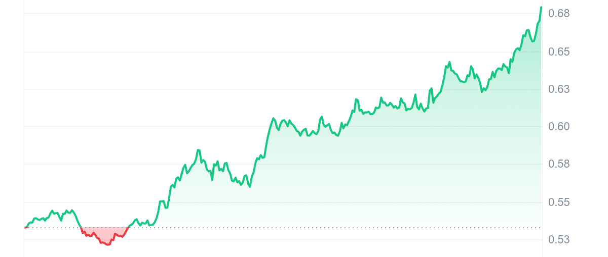 AGIX Price Chart