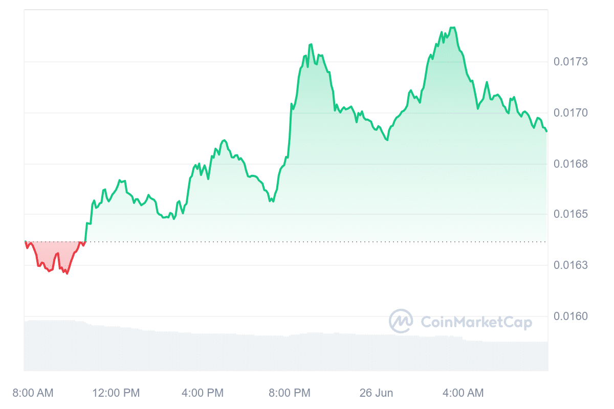 BEAM Price Chart