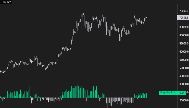 Bitcoin Price Prediction As Fear And Greed Index Hits ''Extreme Greed ...