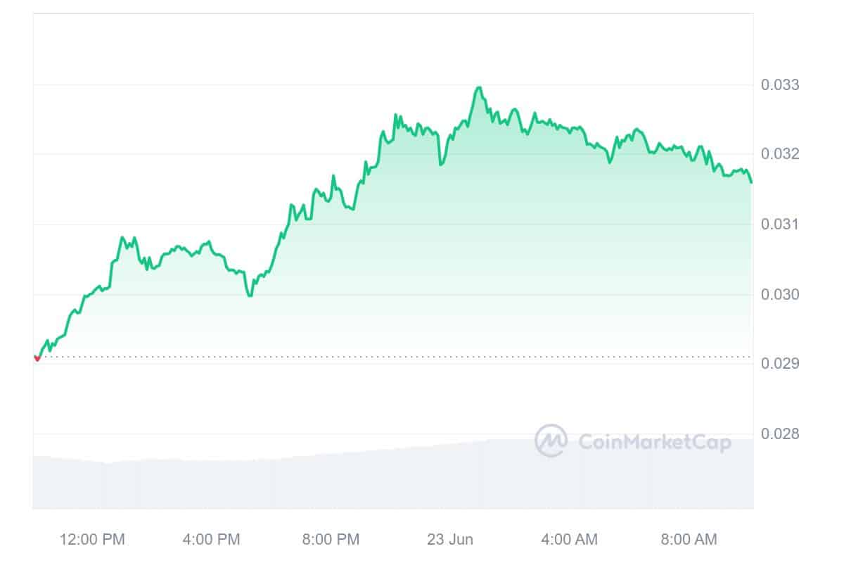 JasmyCoin Price Chart