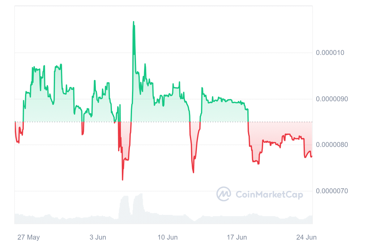 Loser Coin price chart