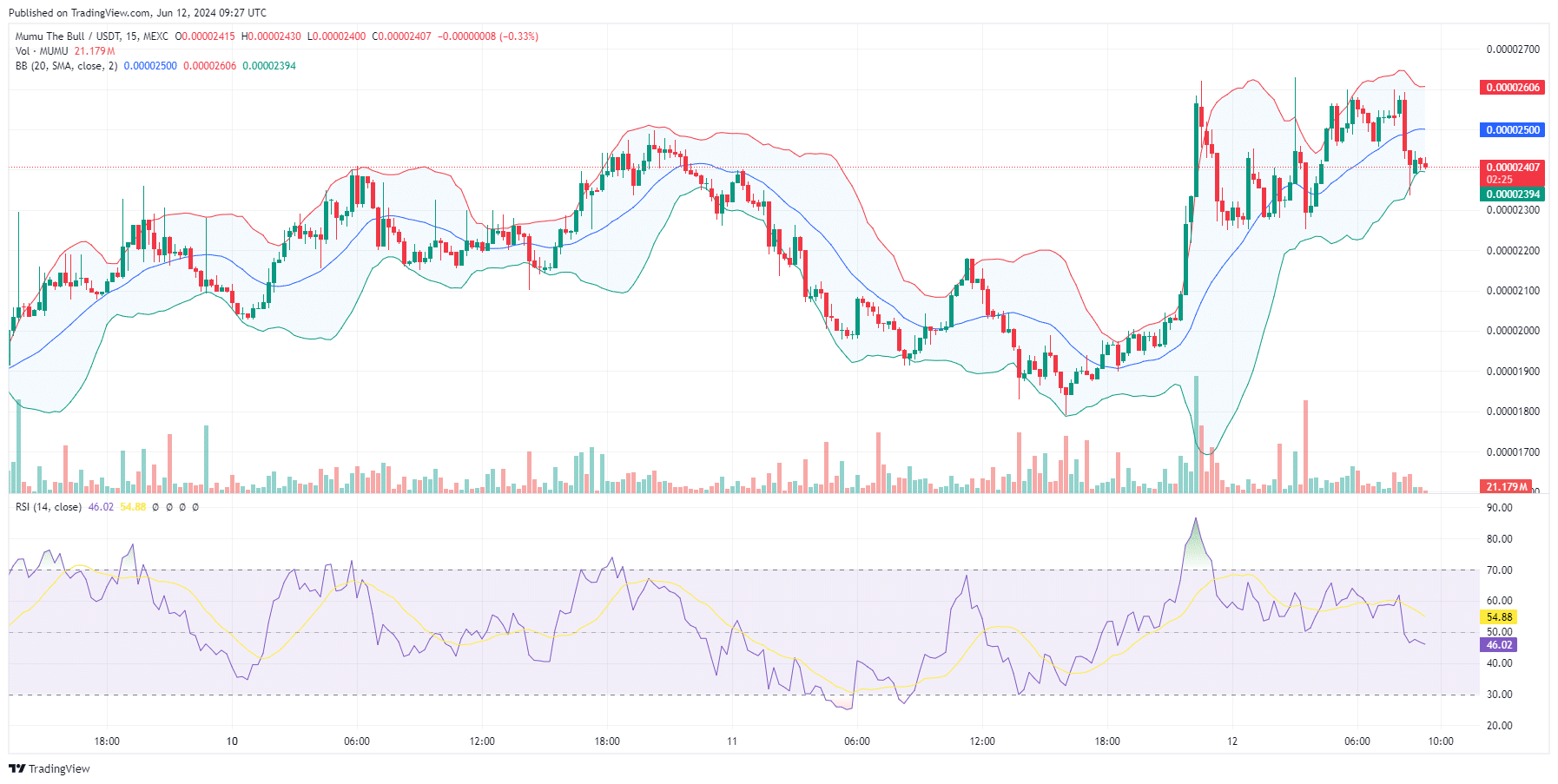 Mumu The Bull Price Prediction