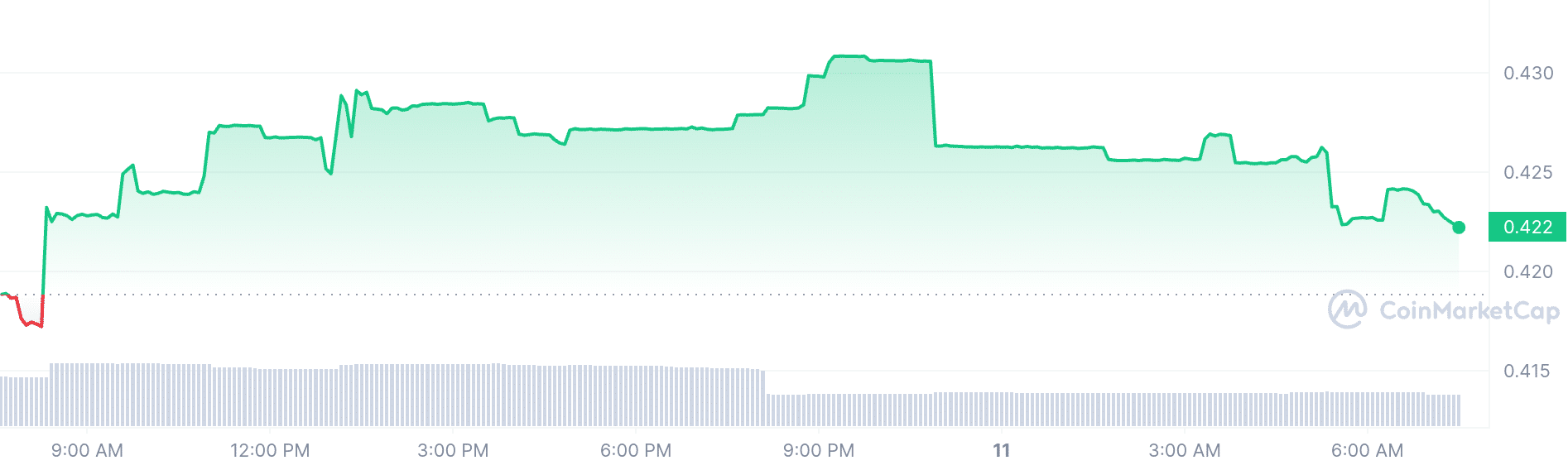 Mythos price chart