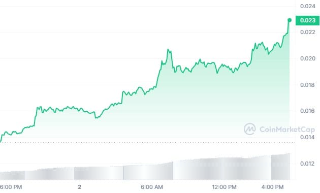 Notcoin Price Chart 