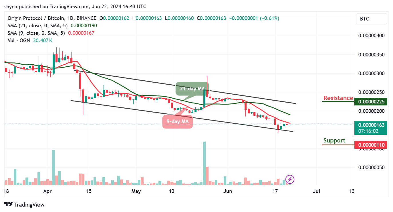 Origin Protocol Price Prediction for Today, June 22 – OGN Technical Analysis