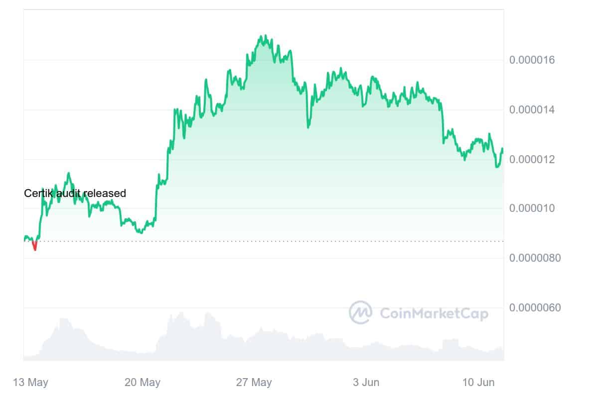 Pepe price chart