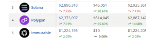 Polygon NFT Sales