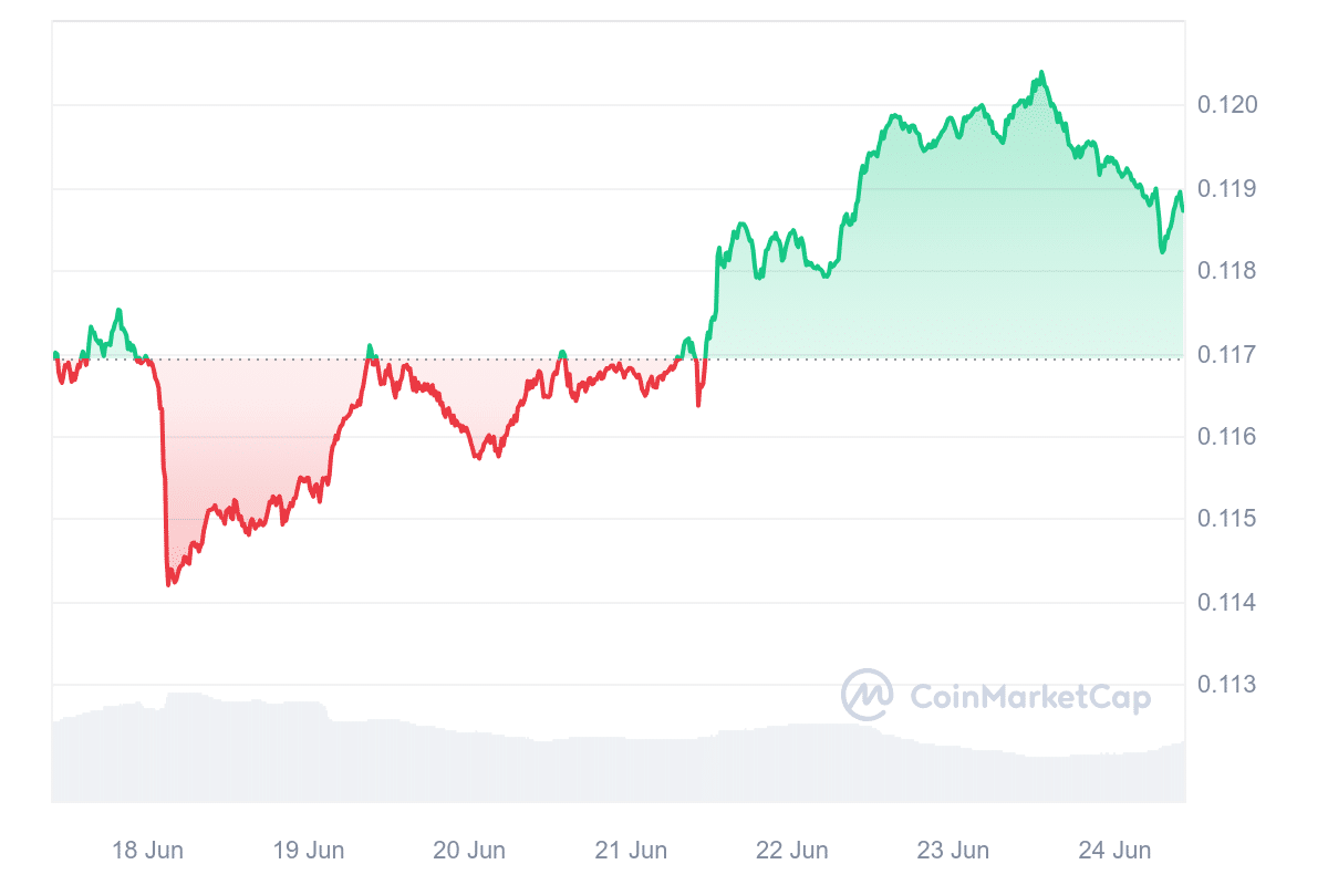 TRX Price Chart