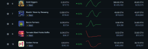 The most sold NFTs in Blast 2