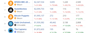 Top selling NFTs in the past 7 Days 2