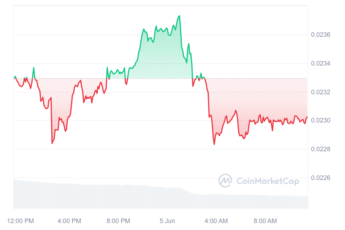 XEM Price Chart