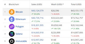nft sales by chain in the past 7 days