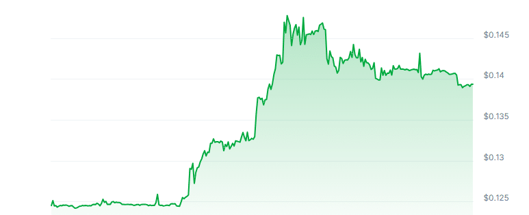 ALEX Price Chart