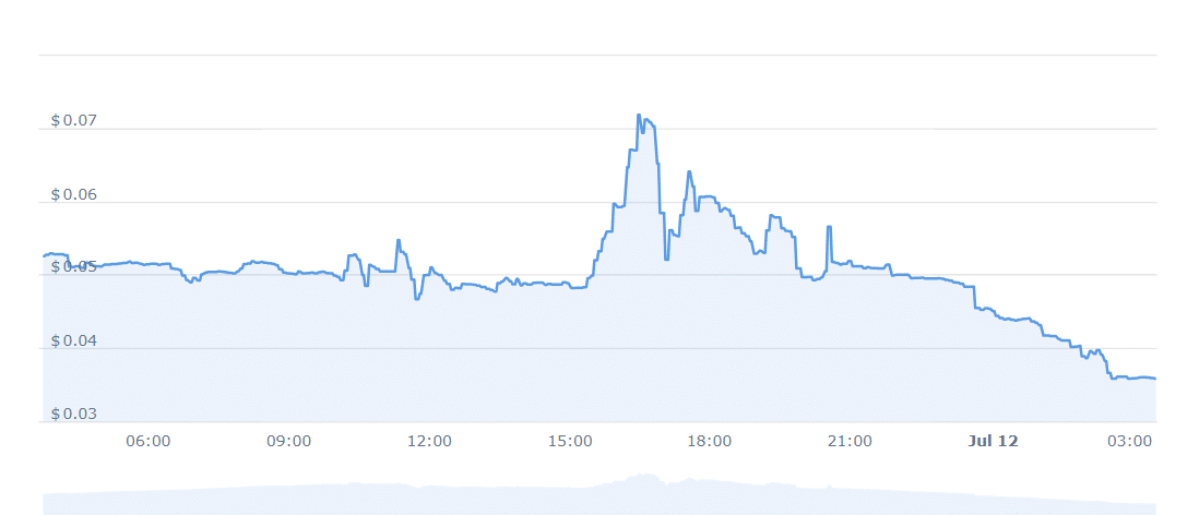 ATRS Price Chart