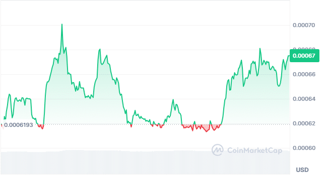 Apu Apustaja price chart
