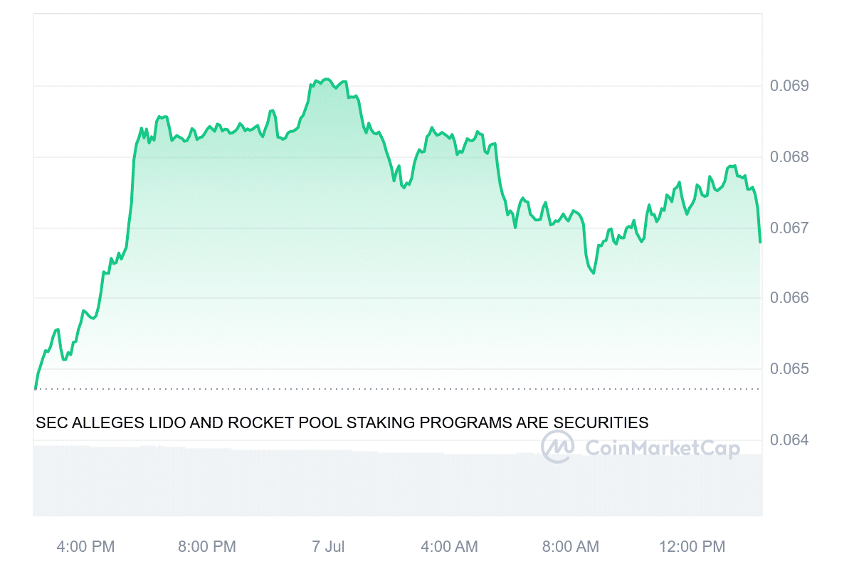 CHZ Price Chart