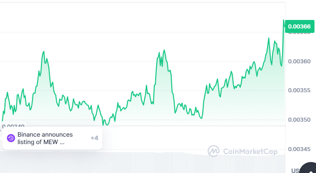 Cat in a dogs world price chart