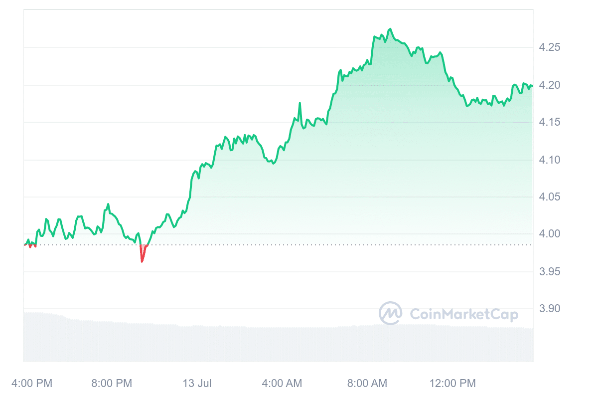 FIL 価格チャート