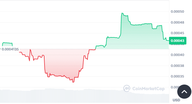 Hachiko price chart