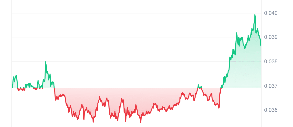 IOTX Price Chart