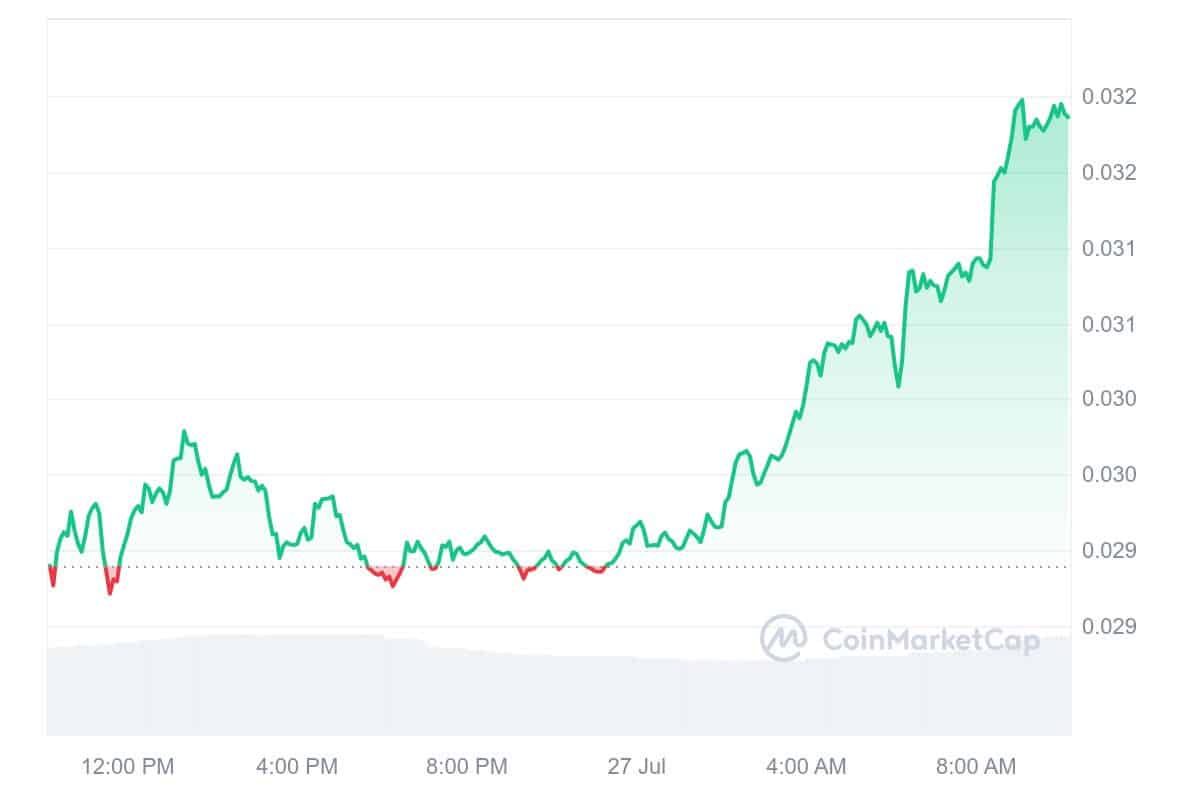 JasmyCoin Price Chart