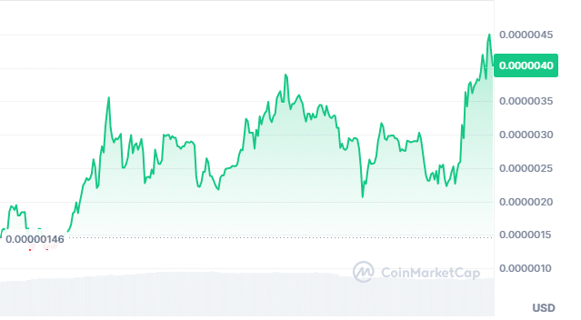 モリー価格チャート